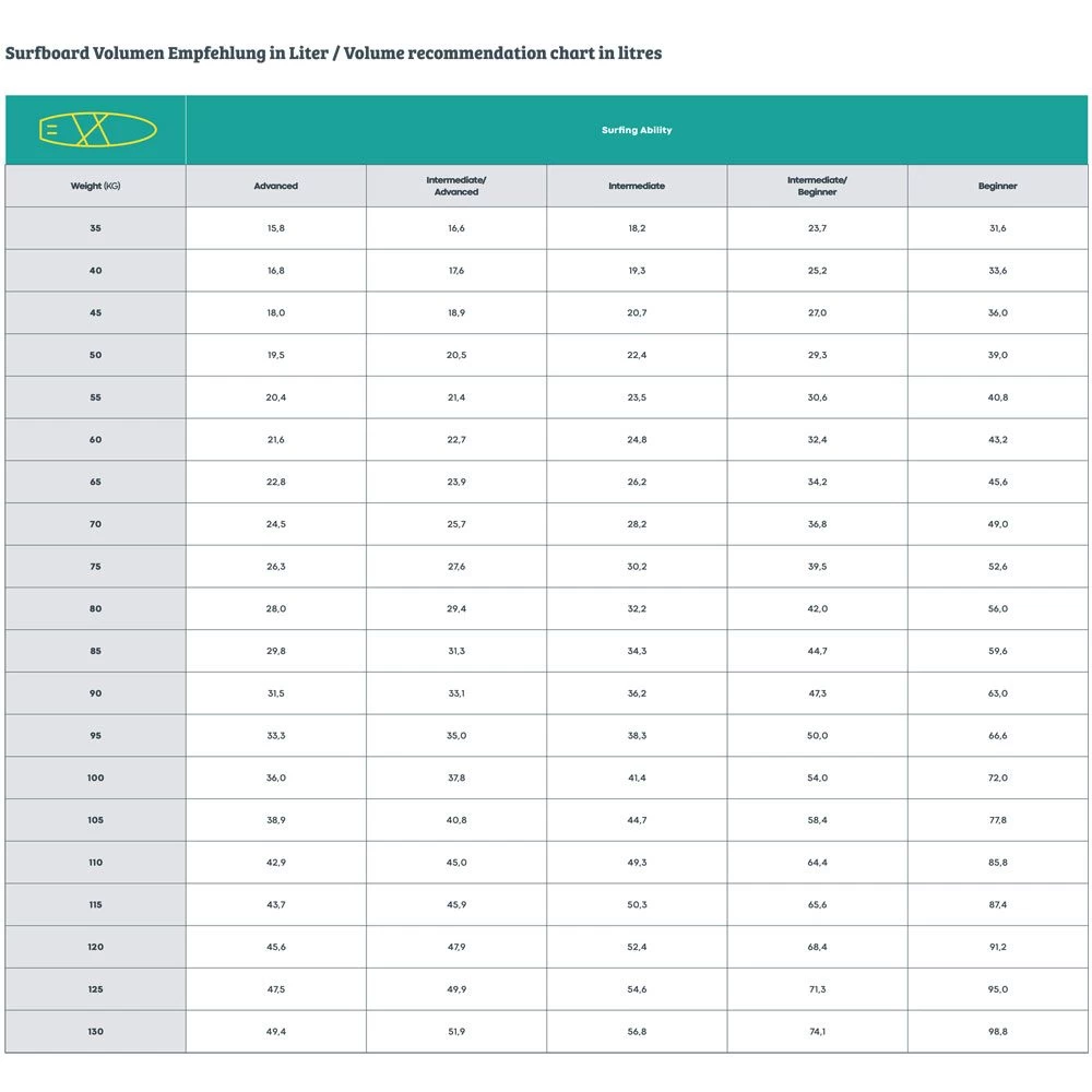 Gremlin Surfboard 6'6" Army 8 Gremlin Surfboard 6'6" Army - Image 6