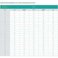 Quiksilver Lf Pro Rider 5'6" Softboard Surfboard Black -Water Adventure Surfboard Volumenempfehlung Tabelle small